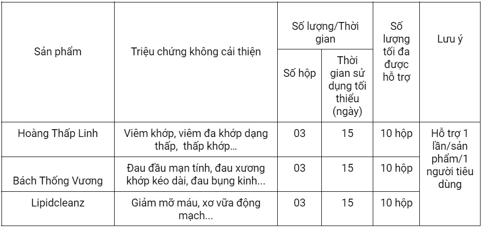 chuong-trinh-hoan-hang-thang-2.webp